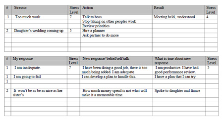 Stressors and Stress Management Tables